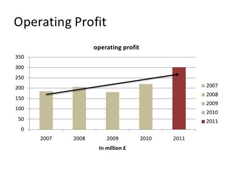 burberry interest expense|Burberry Group plc (BRBY.L) Income Statement .